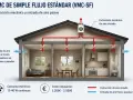 Diagrama de un sistema VMC de simple flujo que muestra la extracción de aire viciado y la entrada pasiva de aire fresco en una casa.