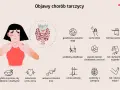Ilustracja przedstawia kobietę z objawami chorób tarczycy i schemat tarczycy.