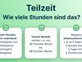 Teilzeit: Wie viele Stunden sind das? Individuell festgelegt, Modelle reichen von 32 bis 20 Stunden/Woche. Arbeitszeitverteilung flexibel, z.B. 5 Tage à 6 Std. oder 5 Tage à 4 Std.