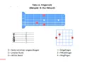 Gitarren-Tabulaturen und Griffbild für G-Dur. Zeigt, wie man den Akkord mit den Fingern greift.