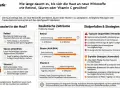 Die Grafik zeigt, wie oft man Retinol, Säuren oder Vitamin C anwenden sollte, um die Haut daran zu gewöhnen.