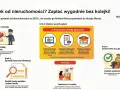 Ilustracja pokazuje 4 kroki do zapłaty podatku od nieruchomości: odbiór decyzji, sprawdzenie danych, wybór metody płatności (przelew, aplikacja, poczta, opłatomat) i potwierdzenie zapłaty.