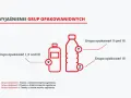 Wyjaśnienie grup opakowaniowych ADR: I, II i III. Różne rodzaje opakowań z oznaczeniami X, Y, Z.