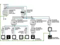Schemat instalacji elektrycznej z zabezpieczeniami: ogranicznik przepięć, rozłącznik izolacyjny, wyłączniki różnicowoprądowe i nadprądowe, zasilające gniazdka, pralkę, kuchenkę i komputer.
