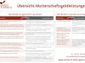 Übersicht Mutterschaftsgeldleistungen: gesetzlich vs. privat versichert. Informationen zu Mutterschutz und Elternzeit.