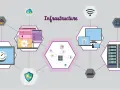 Diagram illustrating network infrastructure support, showing servers, computers, cloud, and security icons connected by lines.