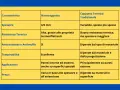 Tabella comparativa: Nanocappotto vs. Cappotto Termico Tradizionale. Il nanocappotto è sottile, efficiente e versatile.