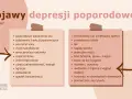 Grafika z listą objawów depresji poporodowej, w tym zaburzenia snu, wahania nastroju, lęk i apatia.