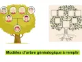 Arbre généalogique 12 générations gratuit : un arbre illustré avec des portraits de famille et un modèle vierge à remplir pour retracer votre histoire.