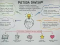 Metoda Davisa pokazuje, że dysleksja to nie choroba, lecz sposób myślenia. Uczy świadomych strategii, holistycznego podejścia i indywidualnych technik.
