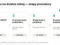 Procedura budowy domu na działce rolnej: sprawdź MPZP i klasę, uzyskaj przeznaczenie budowlane, wyłącz grunt z produkcji, a na końcu pozwolenie na budowę.