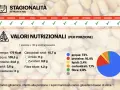 I lupini sono legumi nutrienti, disponibili tutto l'anno. Ecco i loro valori nutrizionali per porzione: 179 Kcal, 24,6g proteine, 10,7g carboidrati.