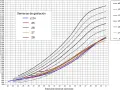 Gráfico de peso fetal por semanas de gestación, mostrando percentiles. El producto nacional neto se relaciona con el crecimiento.