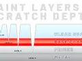 Diagram showing paint layers (clear coat, base coat, primer, metal) and scratch depths, illustrating how superficial scratches only affect the clear coat.