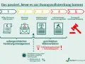 Der Prozess vor der Zwangsvollstreckung: von der Rechnung bis zum Vollstreckungstitel, der als Vollstreckungstitel dient.