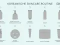 Schritt-für-Schritt-Anleitung für eine koreanische skincare routine: Reinigung, Peeling, Toner, Essence, Serum, Maske, Augencreme, Gesichtscreme und Sonnenschutz.
