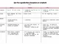 Vergleich der Evangelien: Markus, Matthäus, Lukas. Die evangelium bedeutung wird durch ihre Entstehung, Verfasser, Adressaten, theologische Absicht und Besonderheiten beleuchtet.