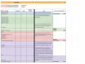 Budget spreadsheet for an offsite team retreat, detailing costs for travel, accommodation, and meals.