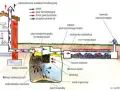 Przydomowa oczyszczalnia ścieków: Drenaż czy biologia? Co się opłaca?