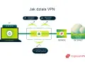 VPN: co to jest i dlaczego warto go używać? Kompletny przewodnik.