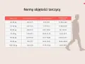 Tabela z normami objętości tarczycy w zależności od wagi ciała. Sprawdź, jakie badania na tarczycę są potrzebne.