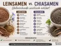 Leinsamen sind gesund und reich an Omega-3. Die Grafik vergleicht sie mit Chiasamen und zeigt ihre Vorteile für eine ausgewogene Ernährung.
