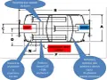 Schemat budowy tłumika motocyklowego: wlot, wylot, opcjonalny wlot boczny, rozpórka dysz, reflektory spawane z dwóch części.