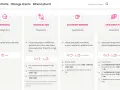 Taryfa W-3 czy W-4? Jak wybrać i oszczędzić na ogrzewaniu domu?