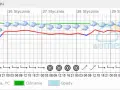 Ile stopni w Radomiu? Sprawdź aktualną pogodę i prognozę!