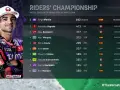 Jorge Martín lidera la clasificación de MotoGP con 492 puntos. La tabla muestra los pilotos y sus puntos en el campeonato.