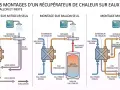 Schéma montrant trois systèmes de récupération d'eau de douche : mitigeur seul, ballon seul et mixte. L'eau grise préchauffée est réutilisée.