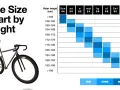 Bike size chart by height, showing road bike frame size recommendations for riders from under 156cm to over 196cm.
