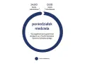 Grafika przedstawia schemat taryfy całodobowej PGE od poniedziałku do niedzieli.