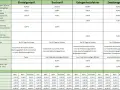 Preise für Carsharing: Monatliche Grundgebühr ab 0€, Fahrtkosten ab 0,23€/km. Was kostet Carsharing? Die Tabelle zeigt Tarife für verschiedene Fahrzeugtypen.