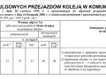 Legitymacja szkolna: Do kiedy zniżki? Oszczędzaj do 24 lat!