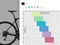 A cyclocross bike and a sizing chart showing height vs. inner leg length for different sizes.
