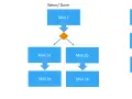 Flussdiagramme zeigen die marketing automation definition: Autoresponder, Wenn/Dann-Logik und Zielerfüllung.