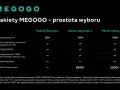 Porównanie pakietów MEGOGO: Startowy, Optymalny i Maksymalny. Sprawdź, który pakiet MEGOGO najlepiej odpowiada Twoim potrzebom.