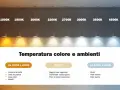 Różne temperatury barwowe światła, od ciepłego 1800K do zimnego 6500K. Światło dzienne ma ok. 5000-6500K.