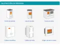 Ilustraciones de diferentes tipos de estufas y calderas de biomasa, mostrando cómo funciona una estufa de leña, pellets o cocina.