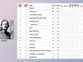 Taylor Swift: ile piosenek ma na albumie "reputation"? Tabela pokazuje 16 utworów, od "Delicate" po "CANCELLED!".