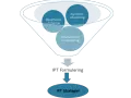 Diagram visar hur berättelse, symtomutveckling och interpersonell inventering leder till IPT strategier.