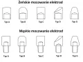 Różne rodzaje elektrod: żeńskie i męskie mocowania, typy A, B, C, D, G.