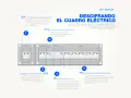 Diagrama de un cuadro eléctrico de vivienda, mostrando sus componentes: ICP, IGA, PCS, ID y PIAS.