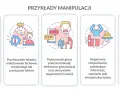Ilustracje pokazują przykłady manipulacji emocjonalnej: nacisk, przytłaczanie faktami, podnoszenie głosu, negatywne niespodzianki i pośpiech w decyzjach.