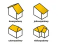 Ilustracje dachów: dwuspadowy, jednospadowy, czterospadowy i wielospadowy. Pokazują różną intensywność zabudowy.