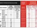 Tabela porównuje rodzaje styropianu, ich parametry i zastosowania. Dowiedz się, ile kosztuje ocieplenie domu, wybierając odpowiedni materiał.