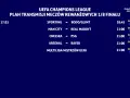 Plan transmisji meczów rewanżowych 1/8 finału Ligi Mistrzów UEFA: Sporting - Bodo/Glimt, Man City - Real Madryt, Chelsea - PSG, Arsenal - Bayer. Kiedy gra liga mistrzów, emocje gwarantowane!