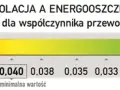 Jaka lambda styropianu na podłogę? Kluczowe informacje o izolacji