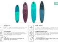 Vier bunte Stand Up Paddle Boards in verschiedenen Größen und Farben. Das geringe **Stand Up Paddle Gewicht** wird durch die "Single Layer" Konstruktion erreicht.